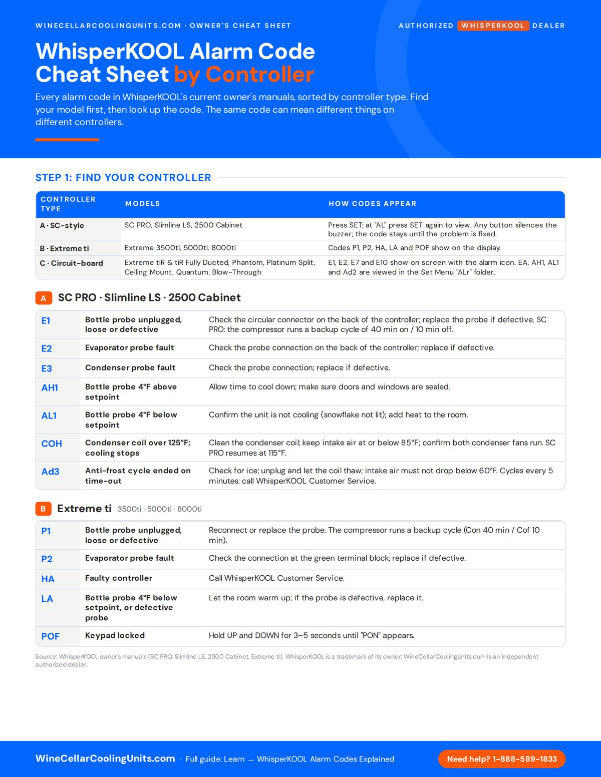 WhisperKOOL Alarm Code Cheat Sheet by Controller printable PDF cover