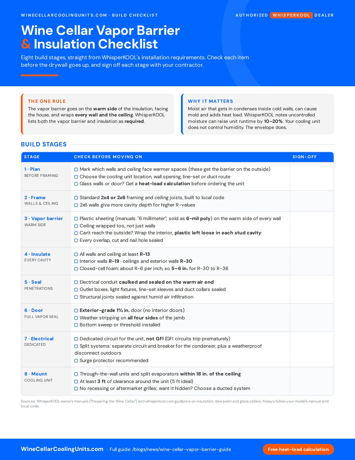 Free printable wine cellar vapor barrier and insulation checklist for WhisperKOOL installations