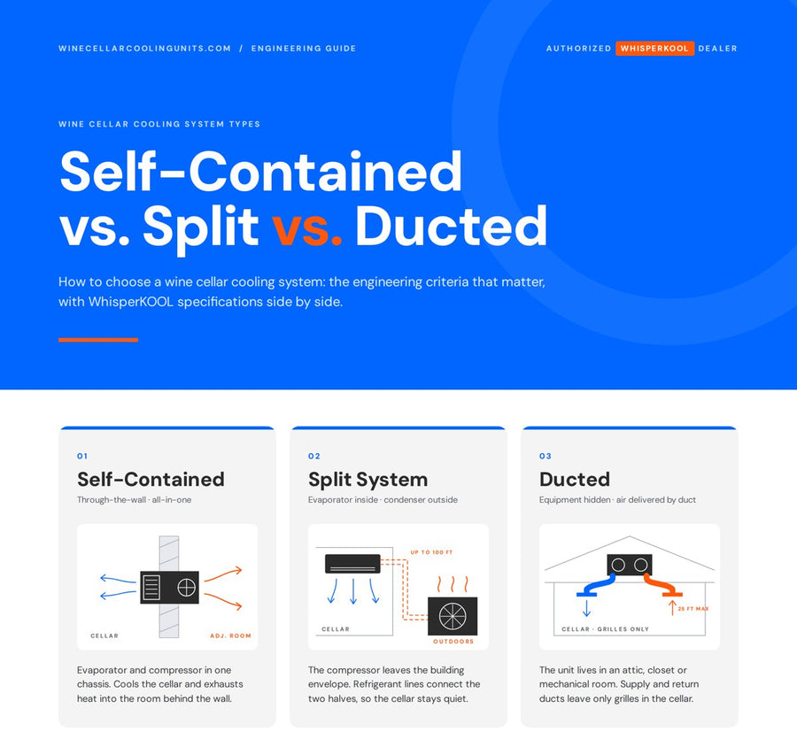 Self-Contained vs. Split vs. Ducted: The One-Page Comparison Chart – free PDF preview